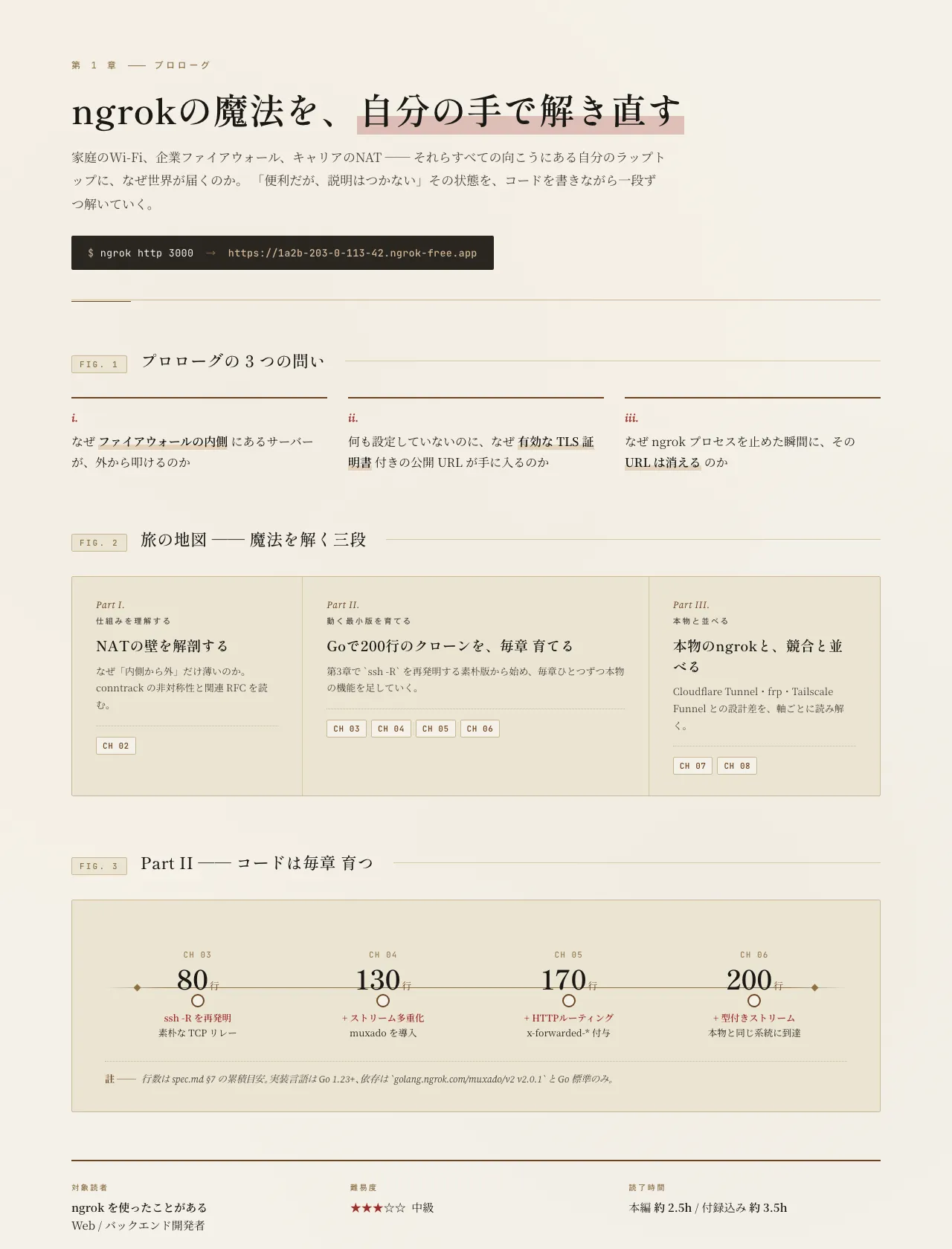 ngrokシリーズ ── 魔法を解き直す旅の地図。3つの問い、3部構成、コードが育つ階段を 1 枚に集約