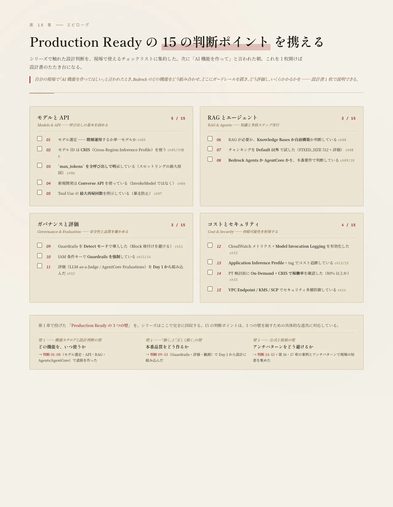 Production Ready の 15 の判断ポイント（モデル&API 5 / RAG&エージェント 3 / ガバナンス&評価 3 / コスト&セキュリティ 4）とプロローグ 3 つの壁の回収を 1 枚に集約したチェックリスト