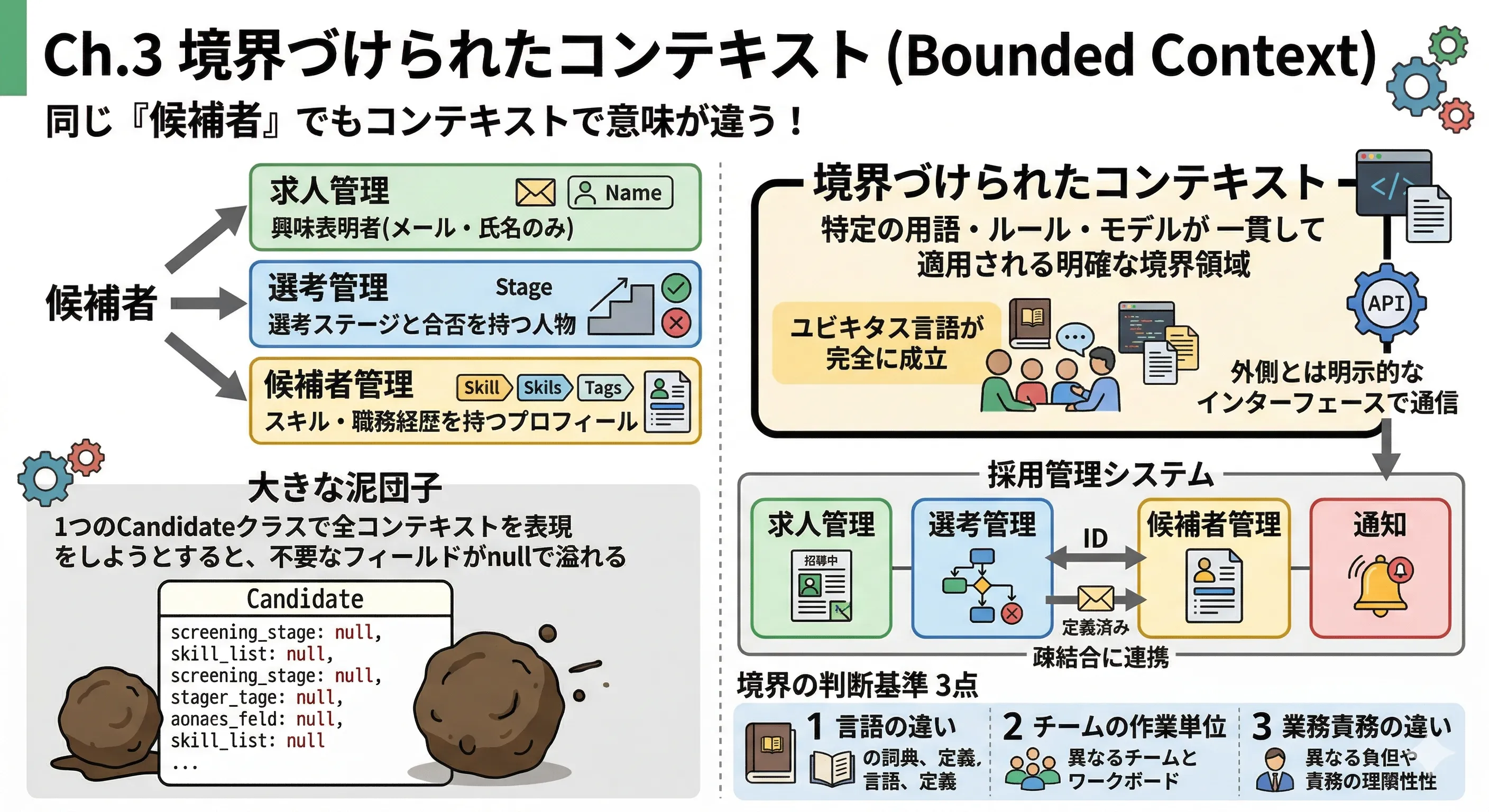 サマリー