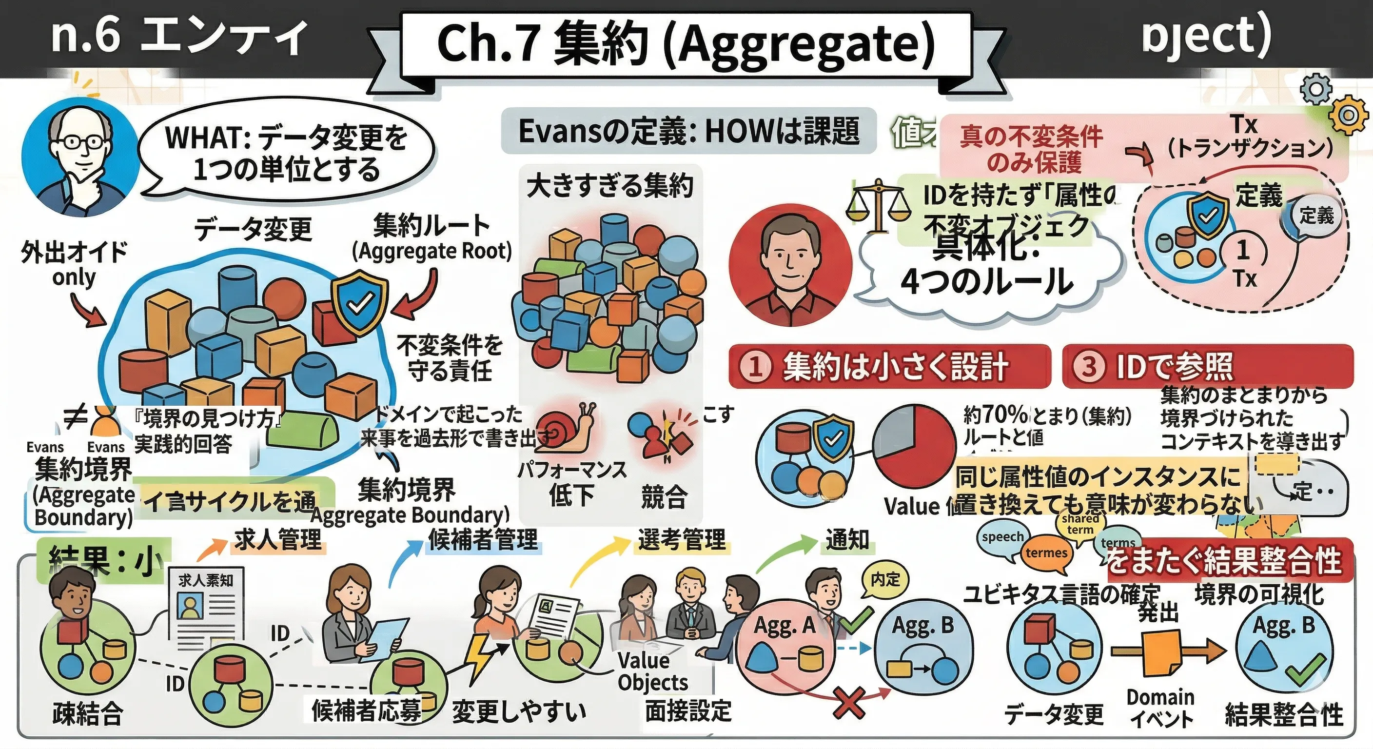 サマリー